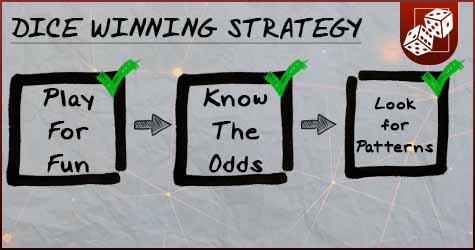 Dice Winning Strategy